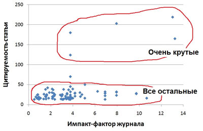 Самые популярные статьи красноярских ученых