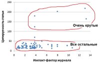 Самые популярные статьи красноярских ученых